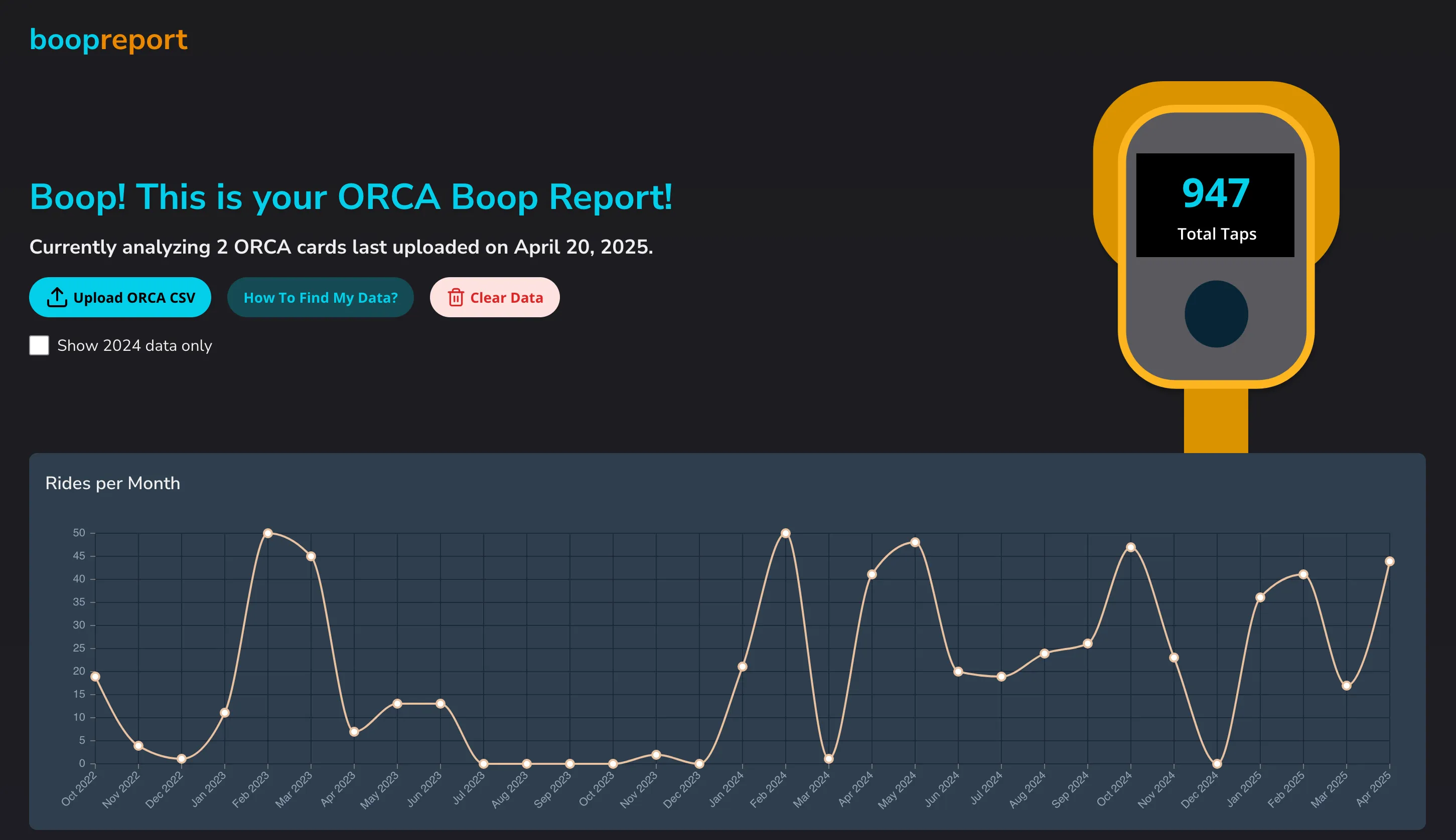Boop Report Screenshot